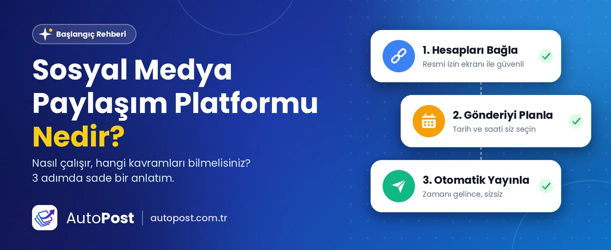 Sosyal Medya Paylaşım Platformu Nedir, Nasıl Çalışır?
